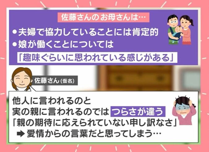 佐藤さん（仮名）