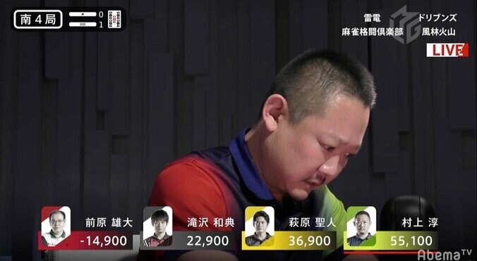 顔面紅潮！村上淳、大逆転倍満ツモ 箱下4200点から5万9600点獲得で3勝目／麻雀・Mリーグ 2枚目