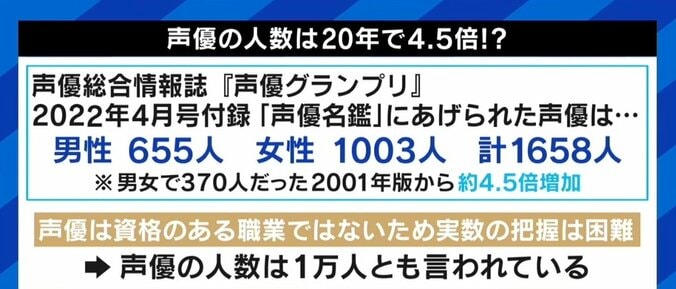 三ツ矢雄二「“声優は裏方”という根本に使う側が戻ってもらいたい」 相次ぐ声優の体調不良、業界を変えるには“ブームの終息”が必要？ 6枚目