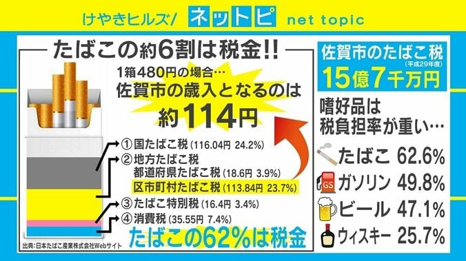 「たばこの購入は佐賀市で。約114円入ります」佐賀市の“正直な”ポスターが話題 2枚目