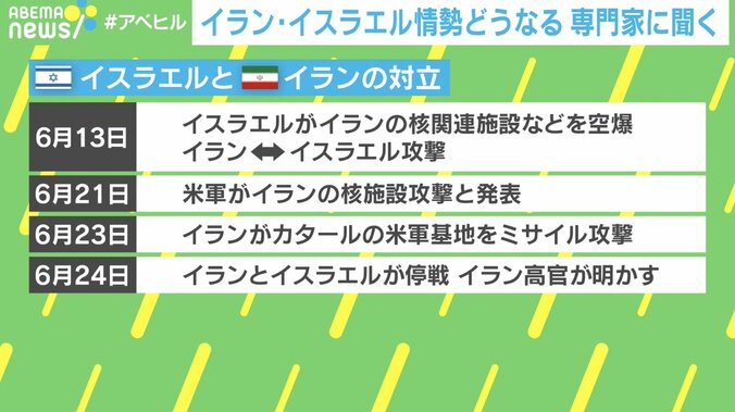 イスラエル・イランの対立