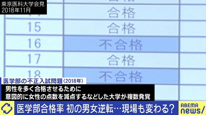 ひろゆき氏「医者が少ないから長時間労働になる」入試合格率で初の“男女逆転”も…医療現場に残る課題 3枚目