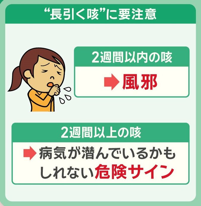 長引く咳に注意