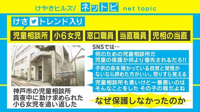 「児童相談所」がトレンド入り 助けを求めた小6女児を神戸市の児相が追い返し、SNSで批判相次ぐ 1枚目