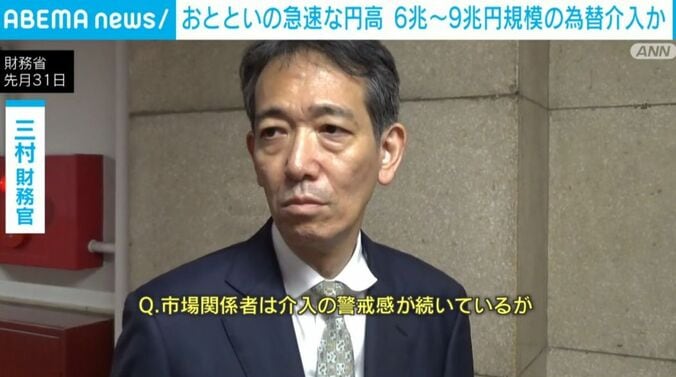 三村財務官