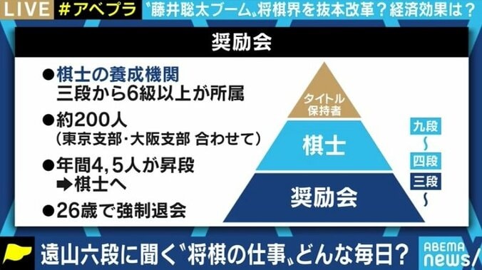 空前の将棋ブームをテクノロジーが後押し? eスポーツとしての海外展開で棋士たちの懐事情にも変化か 5枚目