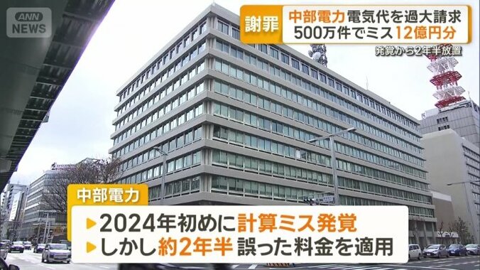 気付いて2年半放置