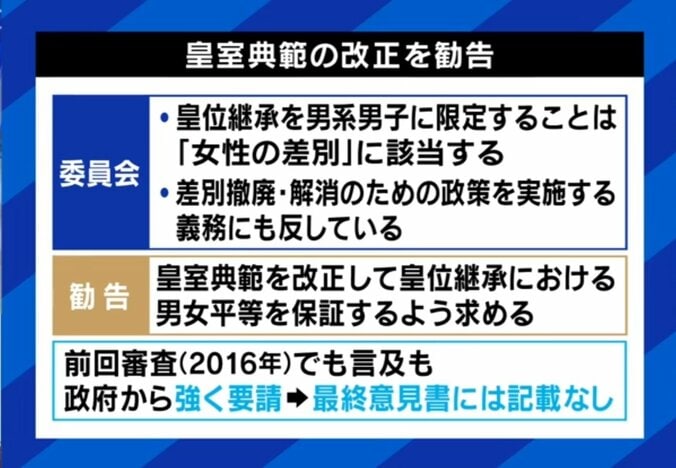 皇室典範に改正勧告