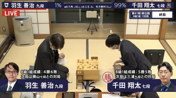 千田翔太七段が5勝目 白熱の終盤戦で羽生善治九段を破る／将棋・順位戦B級1組 1枚目