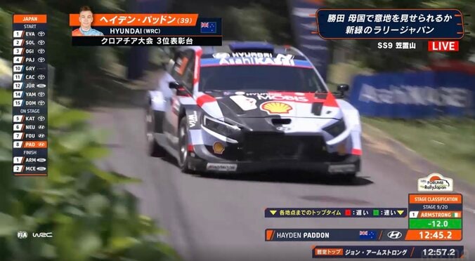 「頭がおかしい」レーサーの度肝抜くラリージャパンの異次元光景…激狭林道を全速力でかっ飛ぶ「100キロ出てるし」ファンも驚き 3枚目