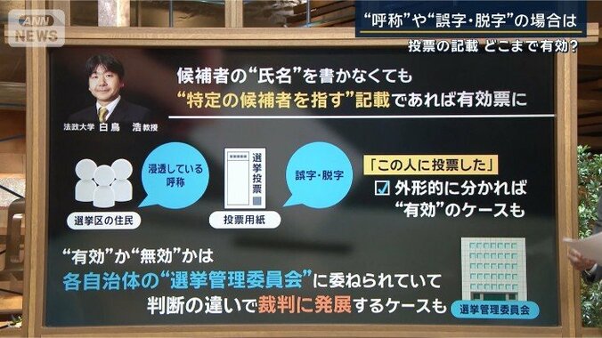 白鳥教授