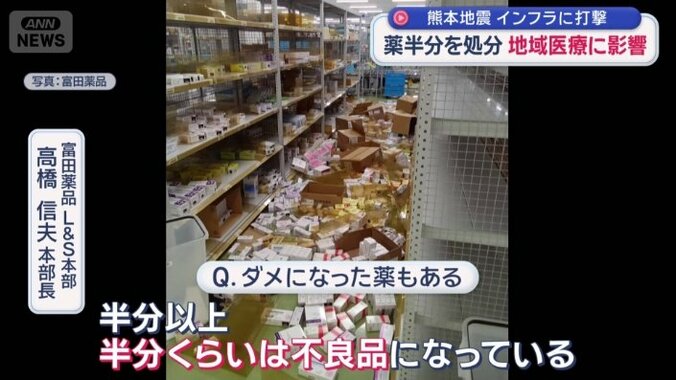 「半分くらいは不良品に」