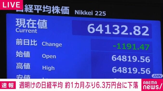 日経平均株価