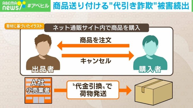 商品購入後に出品者からキャンセルされる? 進化系”代引き詐欺”の被害続出 代理店を直撃取材 3枚目