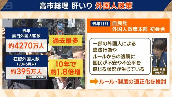 高市総理 肝いりの外国人政策