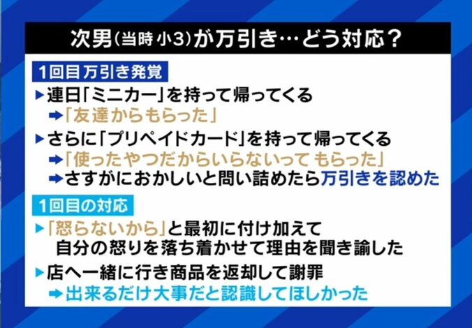 子どもが万引きした時