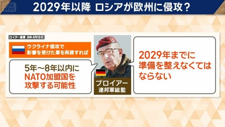 2029年以降　ロシアが欧州に侵攻？