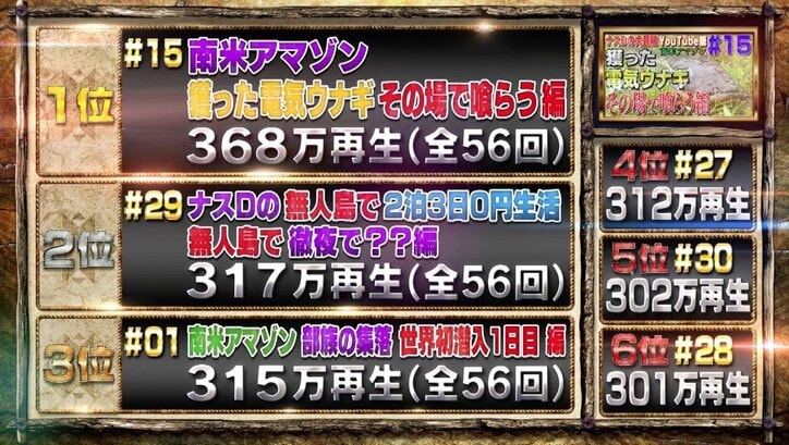 除霊儀式を待つナスD、シピボ族の村で知った現実「200人の子供に対して教師1人」