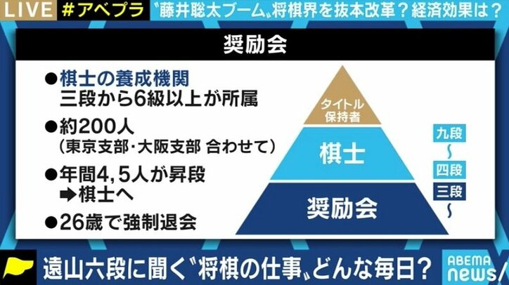 空前の将棋ブームをテクノロジーが後押し? eスポーツとしての海外展開で棋士たちの懐事情にも変化か