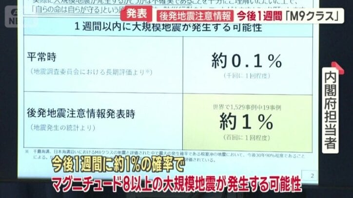 平常時は約0.1％だが…