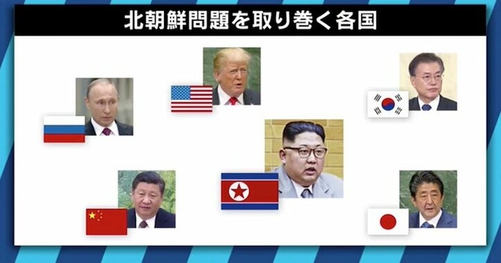 「トランプ氏と文氏、理想のコンビがいる今しかチャンスはない」 非核化プロセス、第2回米朝会談はいつ？