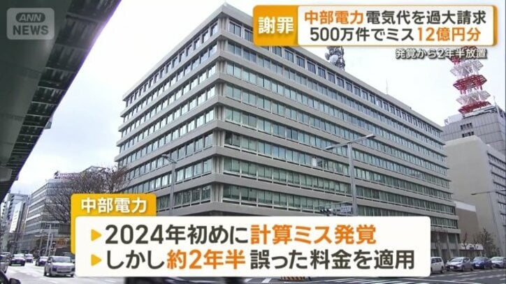 気付いて2年半放置