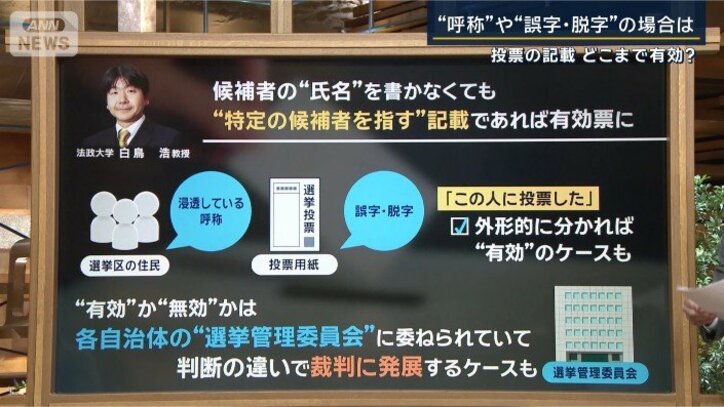 白鳥教授