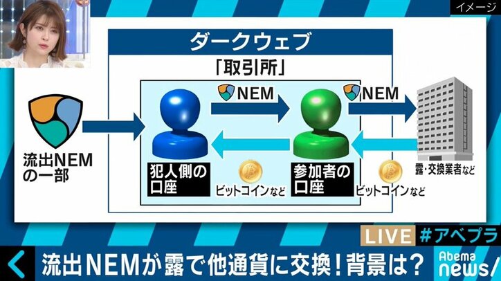 流出NEMが次々交換?“仮想通貨大国”になりつつあるロシアの今