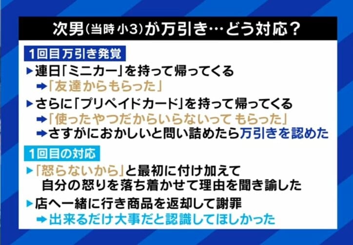子どもが万引きした時