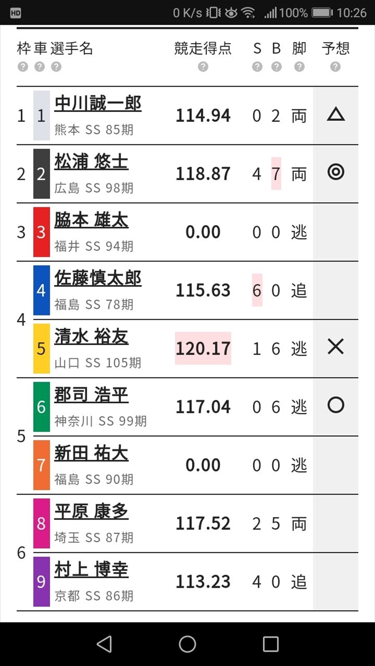 誰が勝ってもおかしくない！ 人生初の『KEIRINグランプリ』で万車券獲得なるか／ハギのスマホで競輪チャレンジ#17 | スポーツ総合 | ABEMA  TIMES | アベマタイムズ