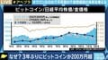 コロナ禍でビットコインが最高値水準に高騰…識者が“億り人バブル”とは違うと口を揃える理由