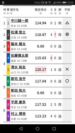 誰が勝ってもおかしくない！ 人生初の『KEIRINグランプリ』で万車券獲得なるか／ハギのスマホで競輪チャレンジ#17