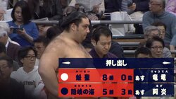 鶴竜、魁聖が全勝キープ　1敗は大奄美に　2敗までが優勝圏内か