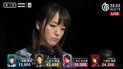 「おこですよ」解説「悲しんでます」人気女流の表情読みで放送席の意見真っ二つ「いやこれはおこですね」「オコ？w」／麻雀・Mリーグ