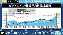 コロナ禍でビットコインが最高値水準に高騰…識者が“億り人バブル”とは違うと口を揃える理由