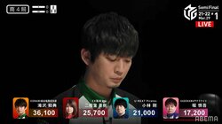 トップ雀士・滝沢和典も思わず「もうやりたくない」と苦笑い 決まり手「1300点」の冷や汗勝利／麻雀・Mリーグ