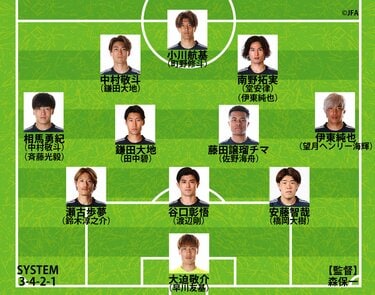 日本代表|パラグアイ戦の予想スタメン】久保建英は欠場か 日本代表|パラグアイ戦の予想スタメン】久保建英は欠場か