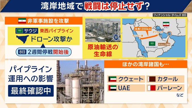 パイプラインが攻撃を受ける