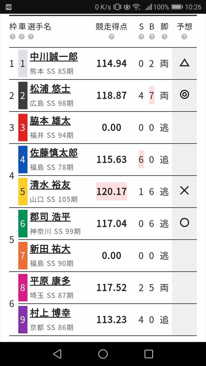 誰が勝ってもおかしくない！ 人生初の『KEIRINグランプリ』で万車券獲得なるか／ハギのスマホで競輪チャレンジ#17 1枚目