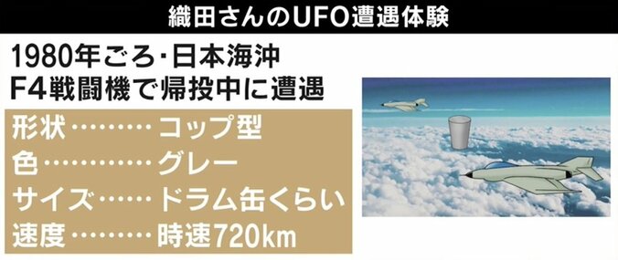 米政府「UFO報告書」に波紋 元F4戦闘機パイロットが目撃した“奇妙な飛行物体” 4枚目