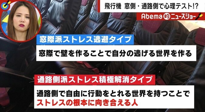 飛行機の座席「窓側派？ 通路側派？」　心理学の専門家「座席指定の傾向でストレス解消法がわかる」 2枚目