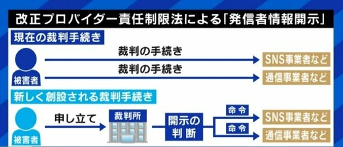 「コメント欄は責任追及がしやすい」「メディアは政治が悪用しないよう監視を」侮辱罪の厳罰化、期待と残る課題は?弁護士に聞く 9枚目