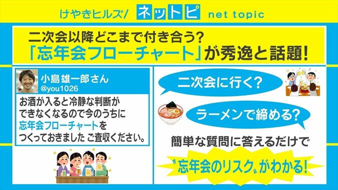 家族がいる人は要注意!? “忘年会のリスクがわかる”フローチャートがSNSで話題 1枚目