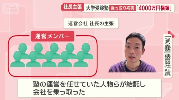 運営会社社長の主張