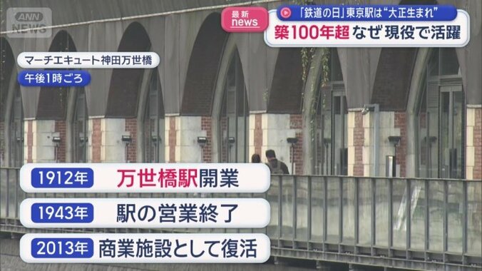 旧万世橋駅
