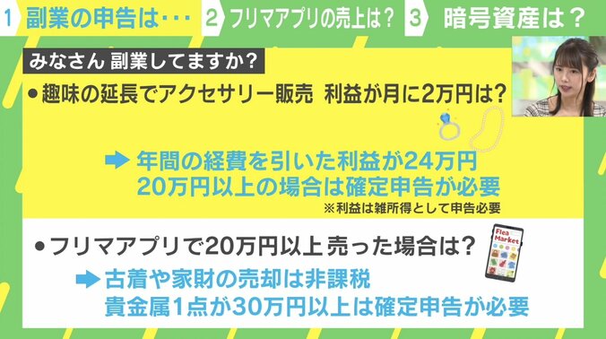 フリマアプリでの収益は税金発生する？副収入の申告についてお金の専門家に聞く 1枚目