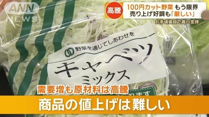 商品の値上げは難しい