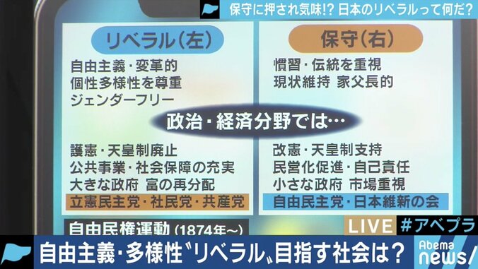 なぜ歩み寄ることができないのか…日本の「リベラル」と「保守」の課題とは 2枚目