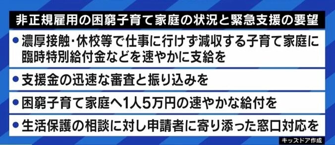 この瞬間にも食べ物がない、電気ガス水道が止まっている子育て世帯が…青木さやか「マッチングアプリで旦那さんを探そうかと思うくらい不安になる夜も」 6枚目