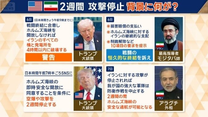 アメリカとイランの直前の動き